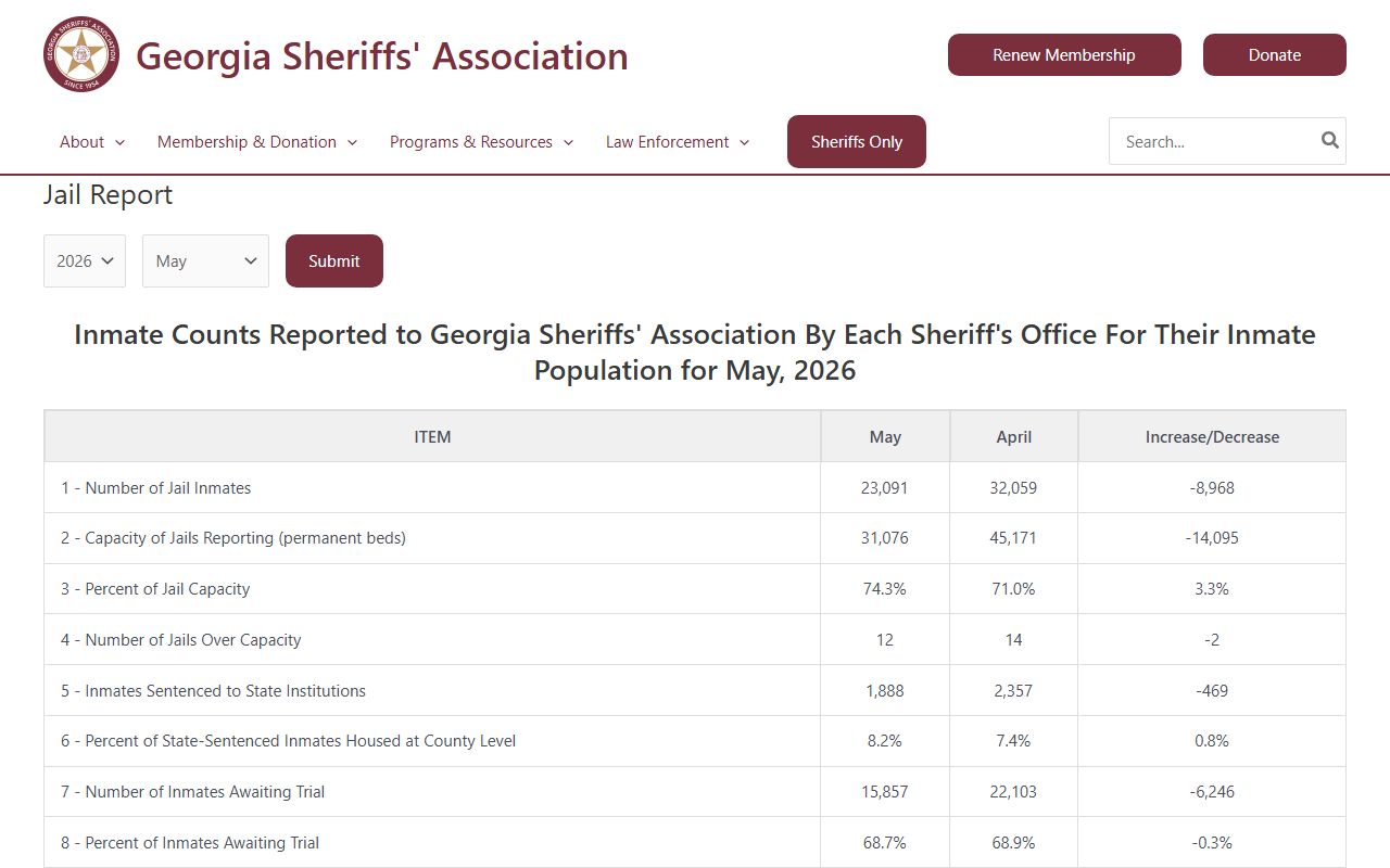 Harris County inmate population jail report